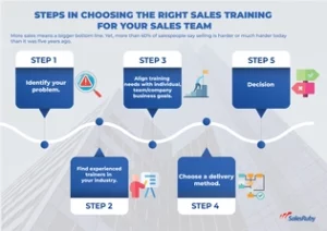 steps-in-choosing-a-sales-training